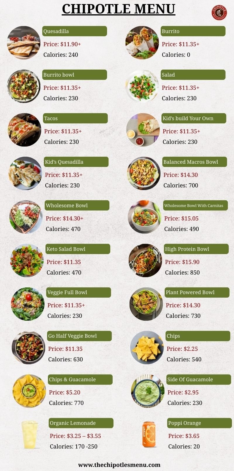 Chipotle Menu With Prices May 2026