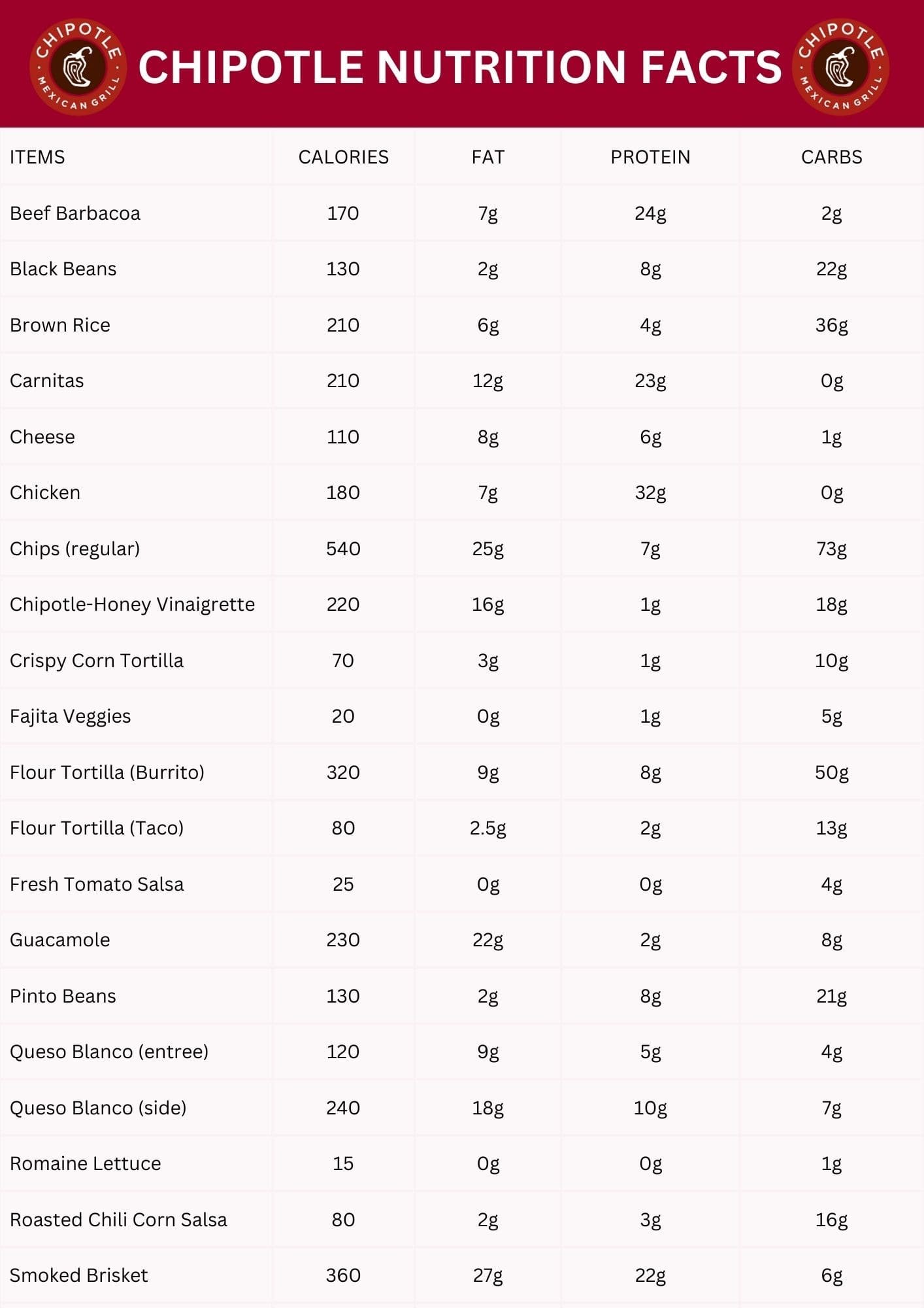 Chipotle Nutrition Facts